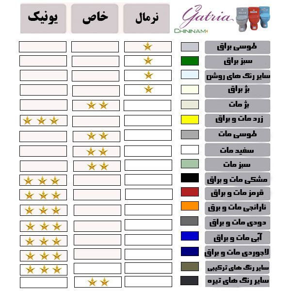 کاسه روشویی گاتریا مدل GWLF رنگی