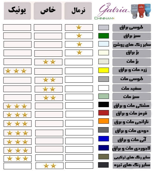 توالت ایرانی پوریما رنگی خاص